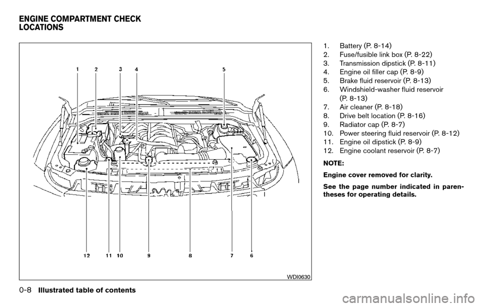 NISSAN TITAN 2013 1.G User Guide 1. Battery (P. 8-14)
2. Fuse/fusible link box (P. 8-22)
3. Transmission dipstick (P. 8-11)
4. Engine oil filler cap (P. 8-9)
5. Brake fluid reservoir (P. 8-13)
6. Windshield-washer fluid reservoir(P. 