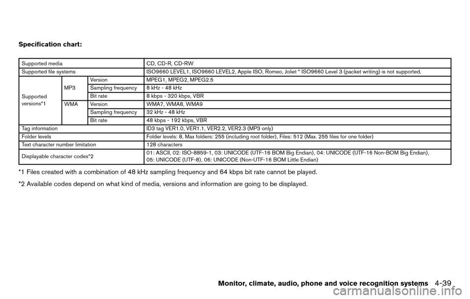 NISSAN TITAN 2013 1.G Owners Manual Specification chart:
Supported mediaCD, CD-R, CD-RW
Supported file systems ISO9660 LEVEL1, ISO9660 LEVEL2, Apple ISO, Romeo, Joliet * ISO9660 Level 3 (packet writing) is not supported.
Supported
versi