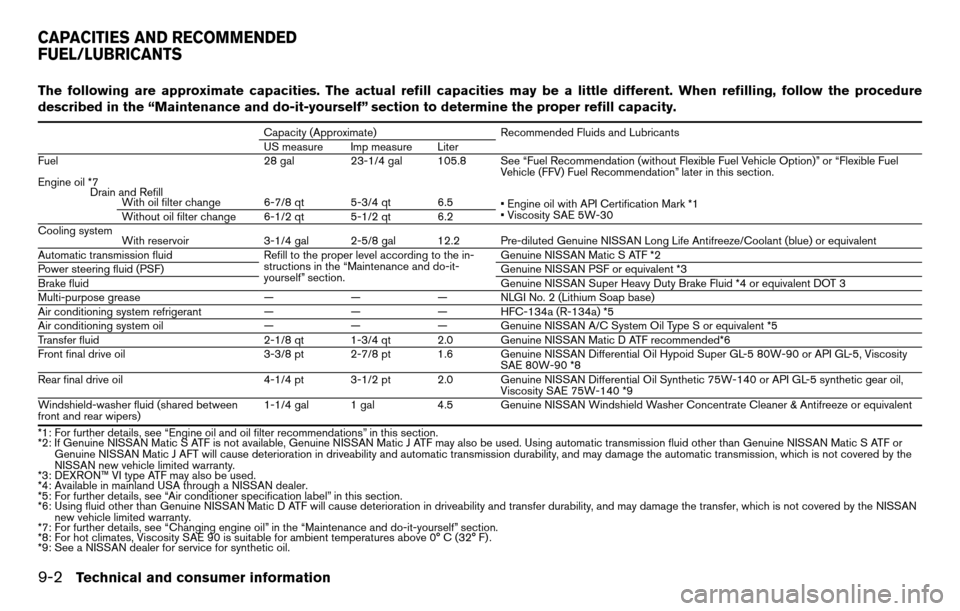 NISSAN TITAN 2013 1.G Owners Manual The following are approximate capacities. The actual refill capacities may be a little different. When refilling, follow the procedure
described in the “Maintenance and do-it-yourself” section to 