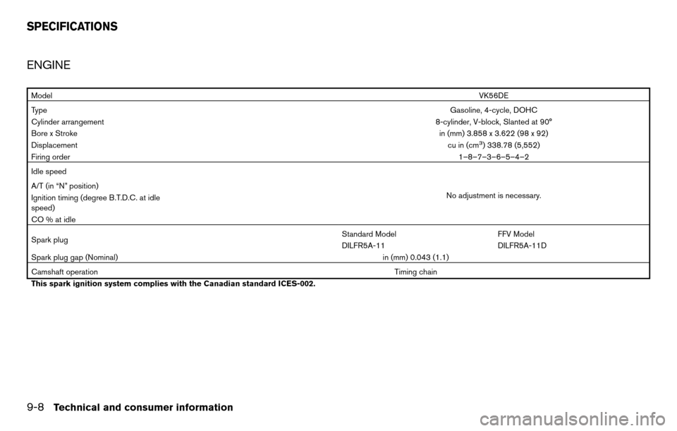NISSAN TITAN 2013 1.G Owners Manual ENGINE
ModelVK56DE
Type Gasoline, 4-cycle, DOHC
Cylinder arrangement 8-cylinder, V-block, Slanted at 90°
Bore x Stroke in (mm) 3.858 x 3.622 (98 x 92)
Displacement cu in (cm
3) 338.78 (5,552)
Firing 