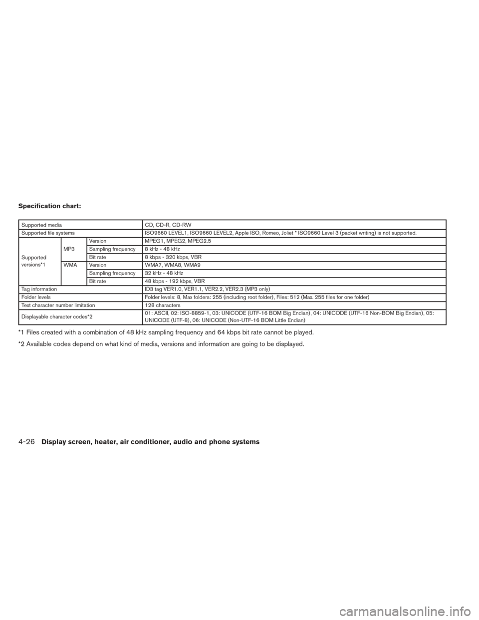 NISSAN VERSA SEDAN 2013 2.G Owners Manual Specification chart:
Supported mediaCD, CD-R, CD-RW
Supported file systems ISO9660 LEVEL1, ISO9660 LEVEL2, Apple ISO, Romeo, Joliet * ISO9660 Level 3 (packet writing) is not supported.
Supported
versi NISSAN VERSA SEDAN 2013 2.G Owners Manual Specification chart:
Supported mediaCD, CD-R, CD-RW
Supported file systems ISO9660 LEVEL1, ISO9660 LEVEL2, Apple ISO, Romeo, Joliet * ISO9660 Level 3 (packet writing) is not supported.
Supported
versi