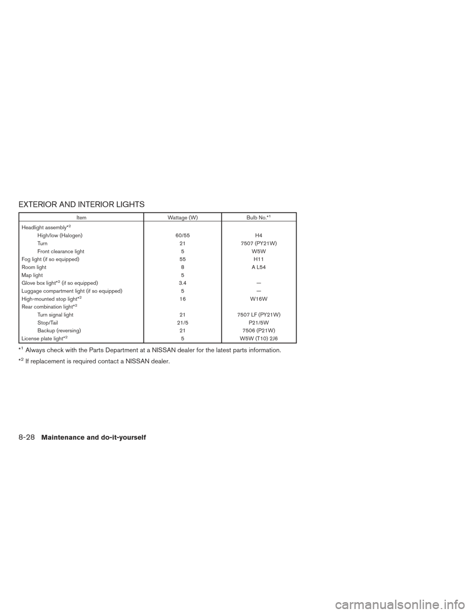 NISSAN VERSA SEDAN 2013 2.G Service Manual EXTERIOR AND INTERIOR LIGHTS
ItemWattage (W)Bulb No.*1
Headlight assembly*2
High/low (Halogen) 60/55H4
Turn 217507 (PY21W)
Front clearance light 5W5W
Fog light (if so equipped) 55H11
Room light 8A L54