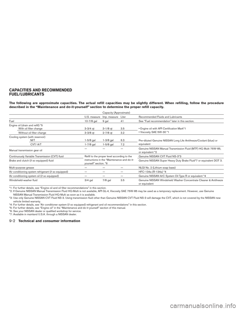 NISSAN VERSA SEDAN 2013 2.G User Guide The following are approximate capacities. The actual refill capacities may be slightly different. When refilling, follow the procedure
described in the “Maintenance and do-it-yourself” section to 