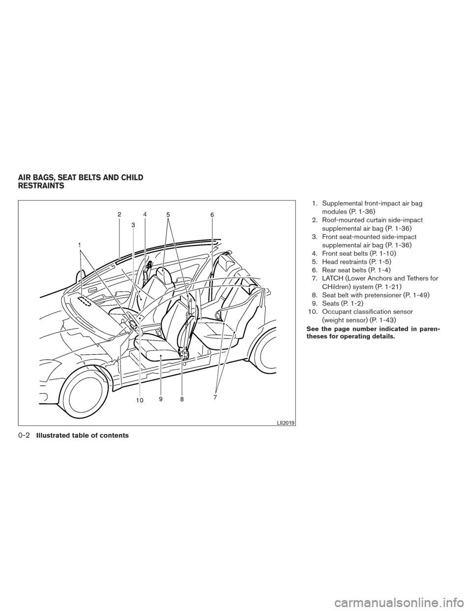 NISSAN VERSA SEDAN 2013 2.G Owners Manual 1. Supplemental front-impact air bagmodules (P. 1-36)
2. Roof-mounted curtain side-impact
supplemental air bag (P. 1-36)
3. Front seat-mounted side-impact
supplemental air bag (P. 1-36)
4. Front seat 