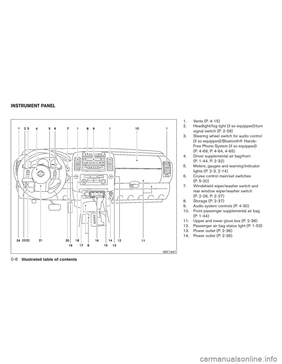 NISSAN XTERRA 2013 N50 / 2.G User Guide 1. Vents (P. 4-15)
2. Headlight/fog light (if so equipped)/turnsignal switch (P. 2-28)
3. Steering wheel switch for audio control
(if so equipped)/Bluetooth® Hands-
Free Phone System (if so equipped)