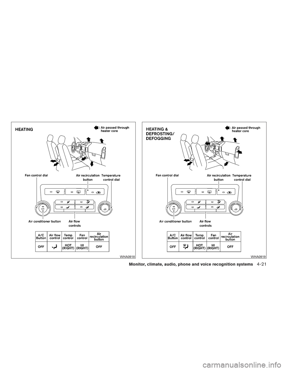 NISSAN XTERRA 2013 N50 / 2.G Owners Manual WHA0918WHA0919
Monitor, climate, audio, phone and voice recognition systems4-21 