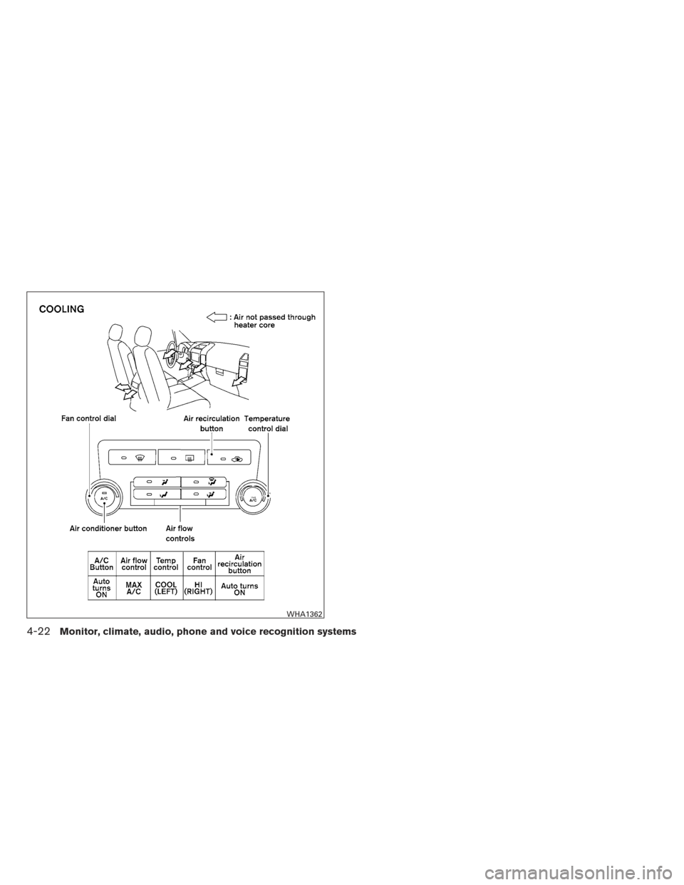 NISSAN XTERRA 2013 N50 / 2.G Owners Manual WHA1362
4-22Monitor, climate, audio, phone and voice recognition systems 