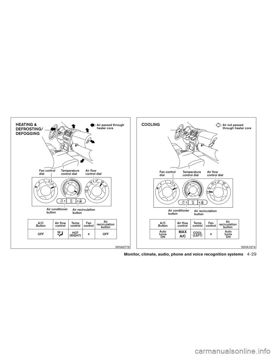 NISSAN XTERRA 2013 N50 / 2.G Owners Guide WHA0778WHA1074
Monitor, climate, audio, phone and voice recognition systems4-29 