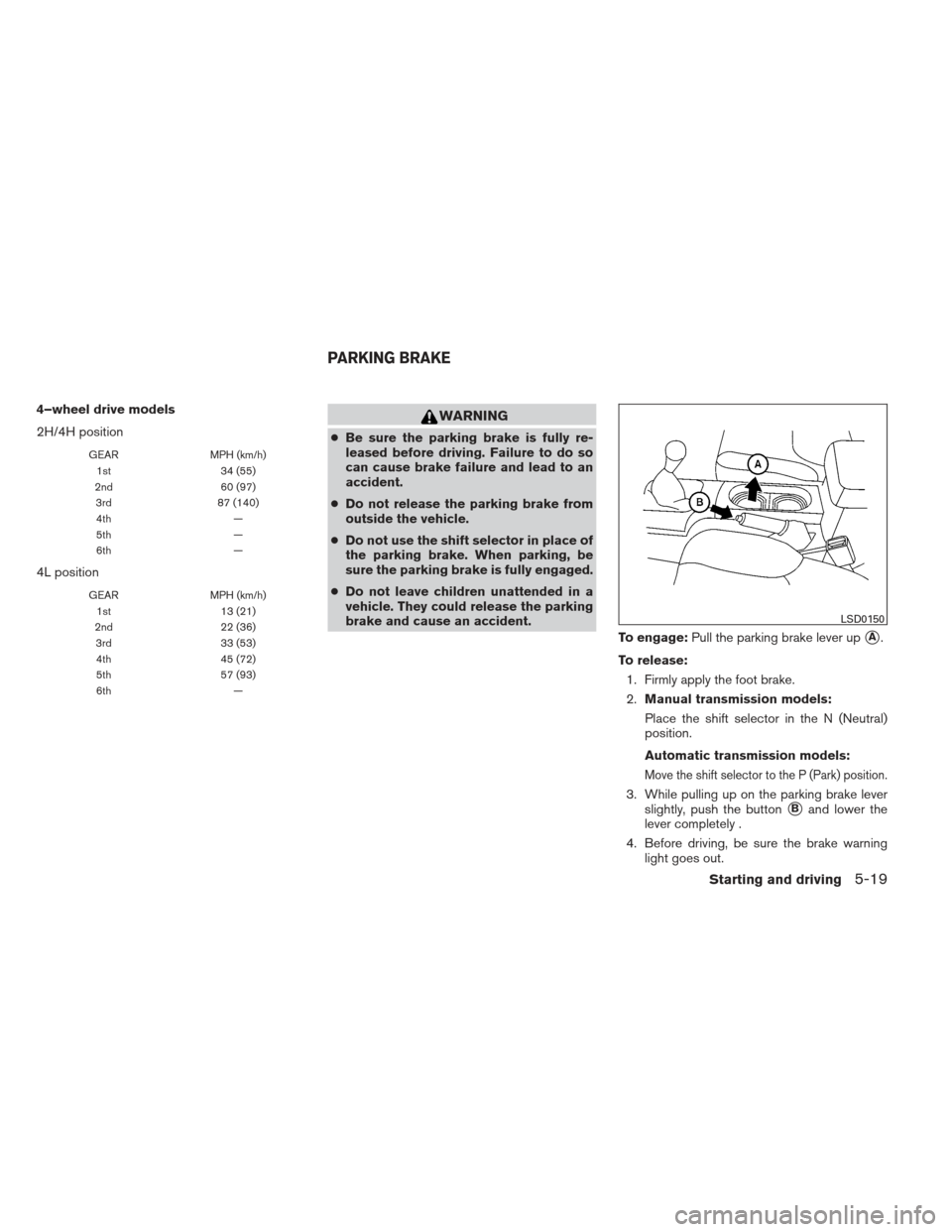 NISSAN XTERRA 2013 N50 / 2.G Owners Manual 4–wheel drive models
2H/4H position
GEARMPH (km/h)
1st 34 (55)
2nd 60 (97)
3rd 87 (140)
4th —
5th —
6th —
4L position
GEARMPH (km/h)
1st 13 (21)
2nd 22 (36)
3rd 33 (53)
4th 45 (72)
5th 57 (93) NISSAN XTERRA 2013 N50 / 2.G Owners Manual 4–wheel drive models
2H/4H position
GEARMPH (km/h)
1st 34 (55)
2nd 60 (97)
3rd 87 (140)
4th —
5th —
6th —
4L position
GEARMPH (km/h)
1st 13 (21)
2nd 22 (36)
3rd 33 (53)
4th 45 (72)
5th 57 (93)