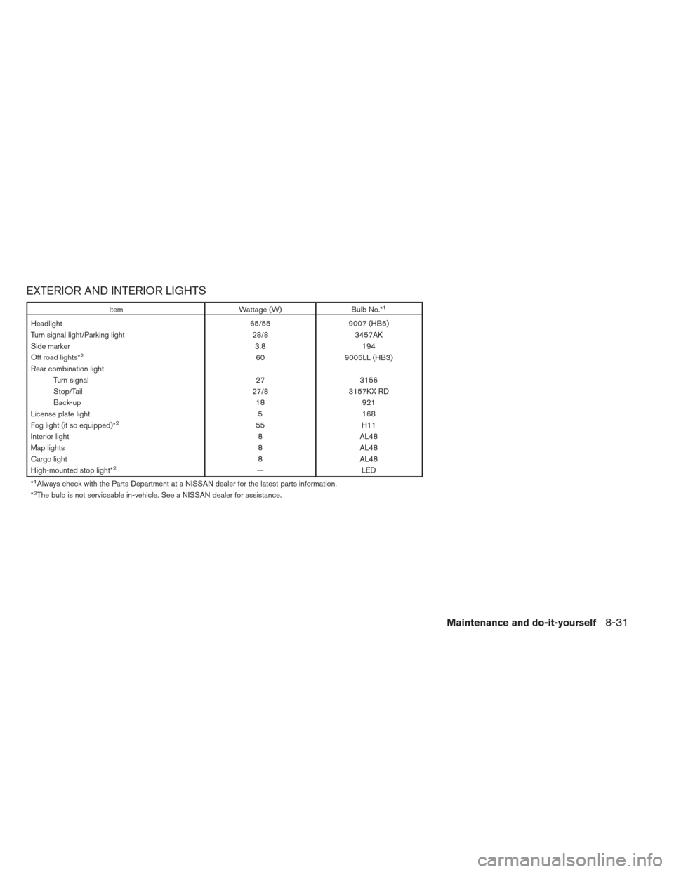 NISSAN XTERRA 2013 N50 / 2.G Owners Manual EXTERIOR AND INTERIOR LIGHTS
ItemWattage (W)Bulb No.*1
Headlight 65/559007 (HB5)
Turn signal light/Parking light 28/83457AK
Side marker 3.8194
Off road lights*
260 9005LL (HB3)
Rear combination light 