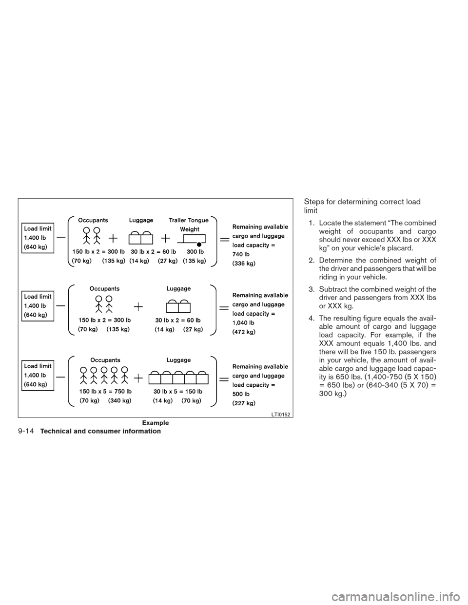 NISSAN XTERRA 2013 N50 / 2.G Owners Manual Steps for determining correct load
limit
1. Locate the statement “The combinedweight of occupants and cargo
should never exceed XXX lbs or XXX
kg” on your vehicle’s placard.
2. Determine the com