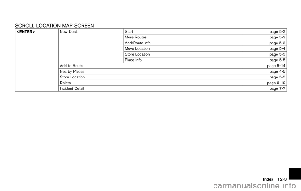 NISSAN QUEST 2014 RE52 / 4.G 08IT Navigation Manual SCROLL LOCATION MAP SCREEN
<ENTER>New Dest.
Start page 5-2
More Routes page 5-3
Add/Route Info page 5-3
Move Location page 5-4
Store Location page 5-5
Place Info page 5-5
Add to Route page 5-14
Nearby