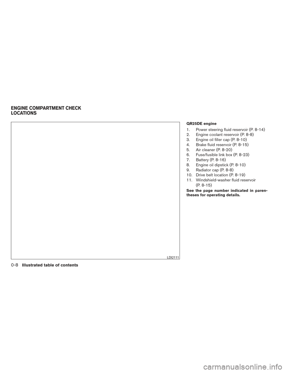 NISSAN ALTIMA 2014 L33 / 5.G User Guide QR25DE engine
1. Power steering fluid reservoir (P. 8-14)
2. Engine coolant reservoir (P. 8-8)
3. Engine oil filler cap (P. 8-10)
4. Brake fluid reservoir (P. 8-15)
5. Air cleaner (P. 8-20)
6. Fuse/fu NISSAN ALTIMA 2014 L33 / 5.G User Guide QR25DE engine
1. Power steering fluid reservoir (P. 8-14)
2. Engine coolant reservoir (P. 8-8)
3. Engine oil filler cap (P. 8-10)
4. Brake fluid reservoir (P. 8-15)
5. Air cleaner (P. 8-20)
6. Fuse/fu
