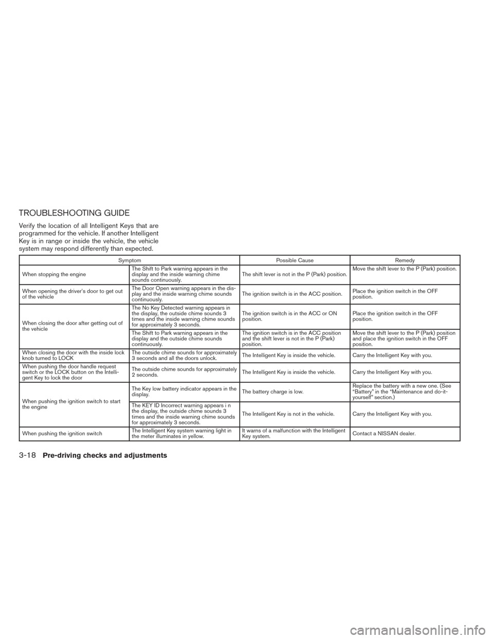 NISSAN ALTIMA 2014 L33 / 5.G Owners Manual TROUBLESHOOTING GUIDE
Verify the location of all Intelligent Keys that are
programmed for the vehicle. If another Intelligent
Key is in range or inside the vehicle, the vehicle
system may respond diff
