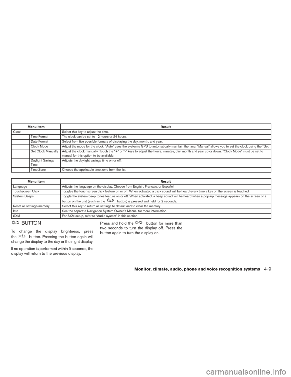 NISSAN ALTIMA 2014 L33 / 5.G Owners Manual Menu itemResult
Clock Select this key to adjust the time.
Time Format The clock can be set to 12 hours or 24 hours.
Date Format Select from five possible formats of displaying the day, month, and year