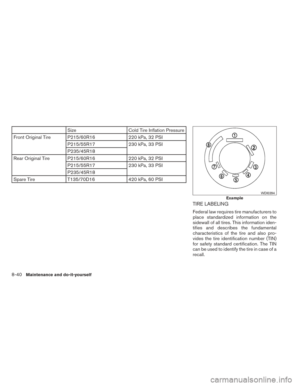 NISSAN ALTIMA 2014 L33 / 5.G User Guide SizeCold Tire Inflation Pressure
Front Original Tire P215/60R16 220 kPa, 32 PSI
P215/55R17 230 kPa, 33 PSI
P235/45R18
Rear Original Tire P215/60R16 220 kPa, 32 PSI
P215/55R17 230 kPa, 33 PSI
P235/45R1