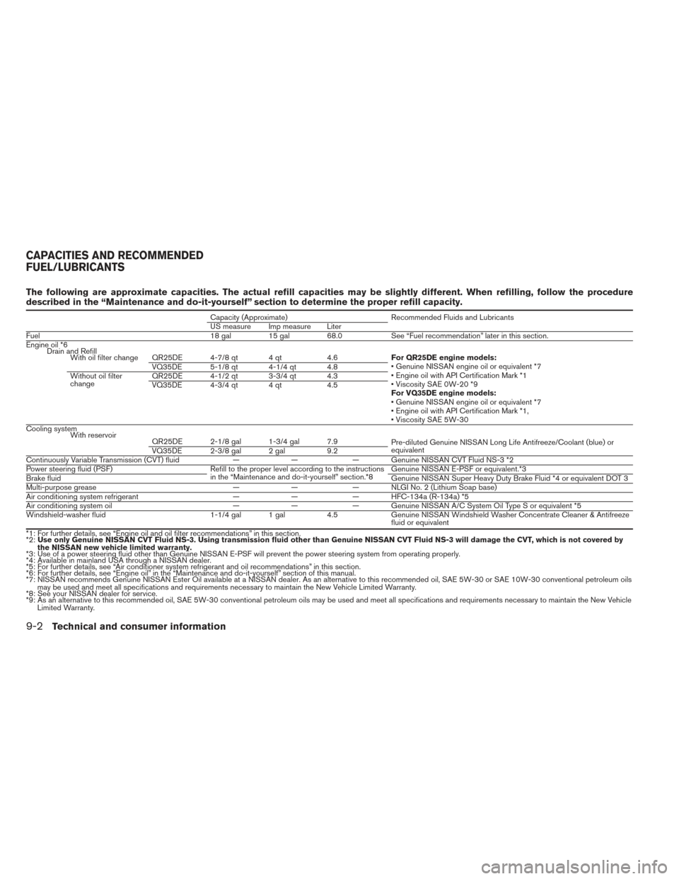 NISSAN ALTIMA 2014 L33 / 5.G User Guide The following are approximate capacities. The actual refill capacities may be slightly different. When refilling, follow the procedure
described in the “Maintenance and do-it-yourself” section to 