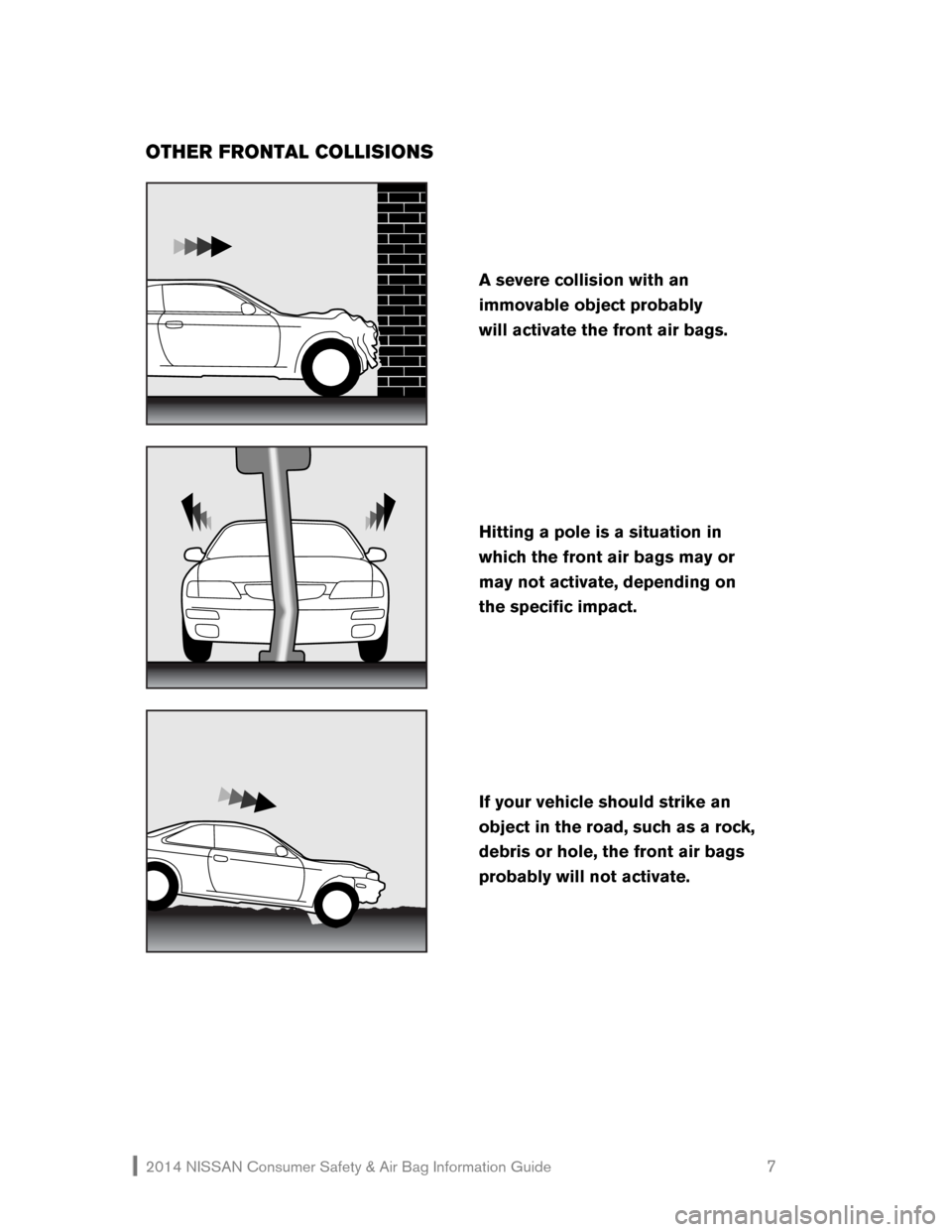 NISSAN PATHFINDER 2014 R52 / 4.G Consumer Safety Air Bag Information Guide 2014 NISSAN Consumer Safety & Air Bag Information Guide                                                   7 
OTHER FRONTAL COLLISIONS 
 
 
 
 
 
  
If your vehicle should strike an 
object in the road