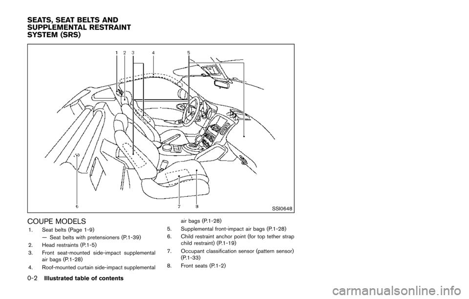 NISSAN 370Z COUPE 2014 Z34 User Guide 0-2Illustrated table of contents
SSI0648
COUPE MODELS1. Seat belts (Page 1-9)— Seat belts with pretensioners (P.1-39)
2. Head restraints (P.1-5)
3. Front seat-mounted side-impact supplemental air ba