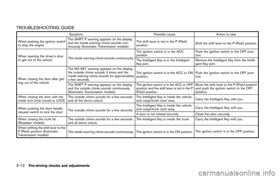 NISSAN 370Z COUPE 2014 Z34 Owners Manual 3-12Pre-driving checks and adjustments
TROUBLESHOOTING GUIDE
SymptomPossible causeAction to take
When pushing the ignition switch
to stop the engine The SHIFT P warning appears on the display
and the 