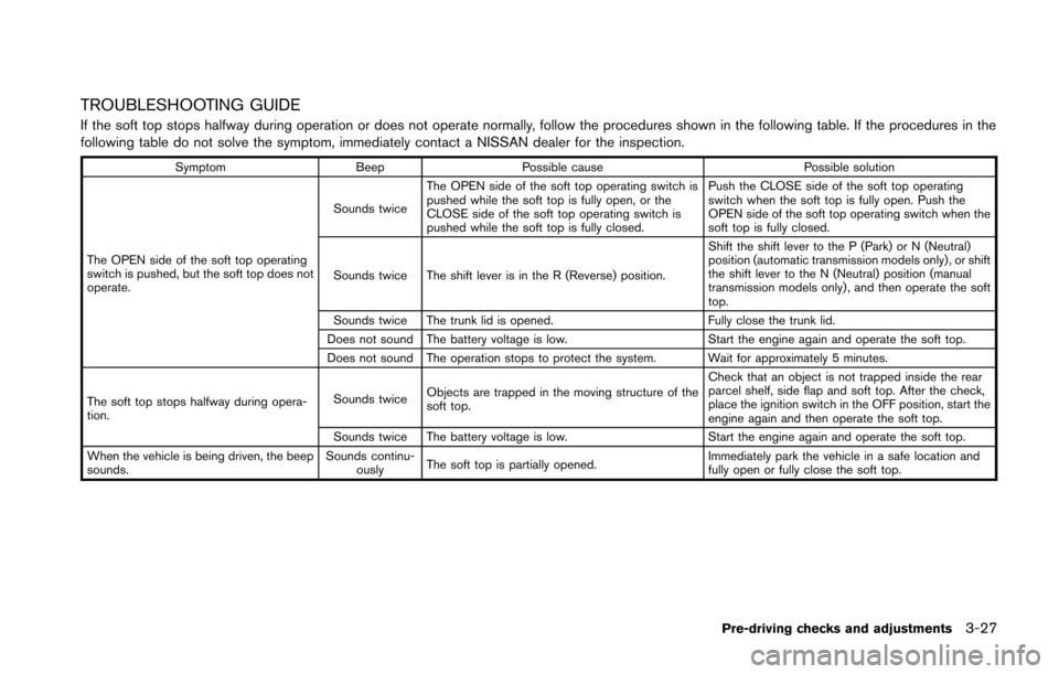 NISSAN 370Z COUPE 2014 Z34 Owners Manual TROUBLESHOOTING GUIDE
If the soft top stops halfway during operation or does not operate normally, follow the procedures shown in the following table. If the procedures in the
following table do not s NISSAN 370Z COUPE 2014 Z34 Owners Manual TROUBLESHOOTING GUIDE
If the soft top stops halfway during operation or does not operate normally, follow the procedures shown in the following table. If the procedures in the
following table do not s