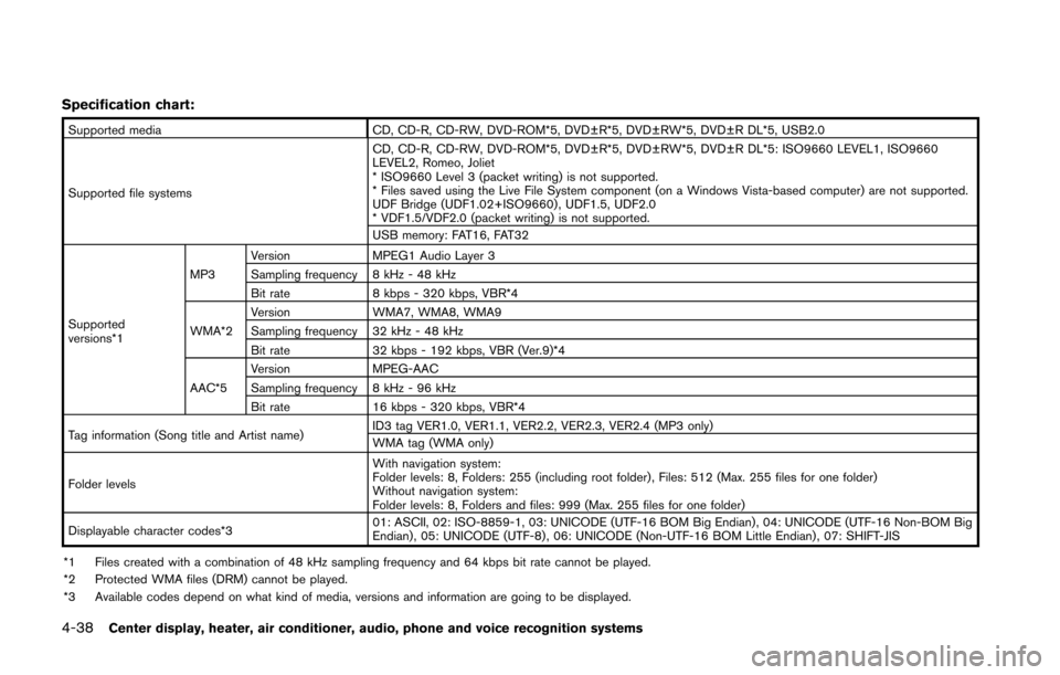 NISSAN 370Z COUPE 2014 Z34 Owners Manual 4-38Center display, heater, air conditioner, audio, phone and voice recognition systems
Specification chart:
Supported mediaCD, CD-R, CD-RW, DVD-ROM*5, DVD±R*5, DVD±RW*5, DVD±R DL*5, USB2.0
Support NISSAN 370Z COUPE 2014 Z34 Owners Manual 4-38Center display, heater, air conditioner, audio, phone and voice recognition systems
Specification chart:
Supported mediaCD, CD-R, CD-RW, DVD-ROM*5, DVD±R*5, DVD±RW*5, DVD±R DL*5, USB2.0
Support