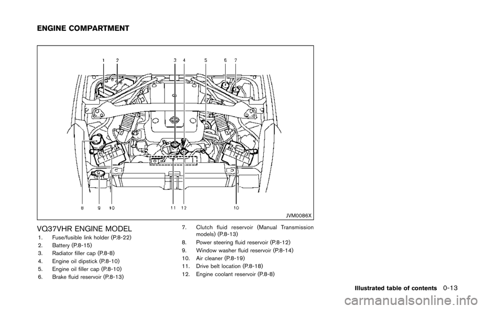 NISSAN 370Z COUPE 2014 Z34 Owners Manual JVM0086X
VQ37VHR ENGINE MODEL1. Fuse/fusible link holder (P.8-22)
2. Battery (P.8-15)
3. Radiator filler cap (P.8-8)
4. Engine oil dipstick (P.8-10)
5. Engine oil filler cap (P.8-10)
6. Brake fluid re
