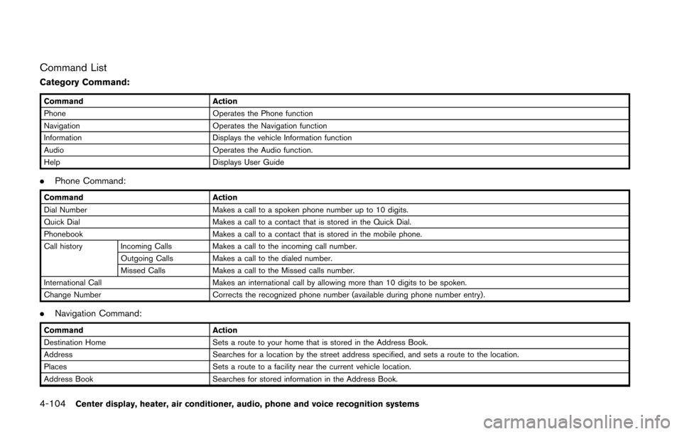NISSAN 370Z COUPE 2014 Z34 Owners Manual 4-104Center display, heater, air conditioner, audio, phone and voice recognition systems
Command List
Category Command:
CommandAction
Phone Operates the Phone function
Navigation Operates the Navigati