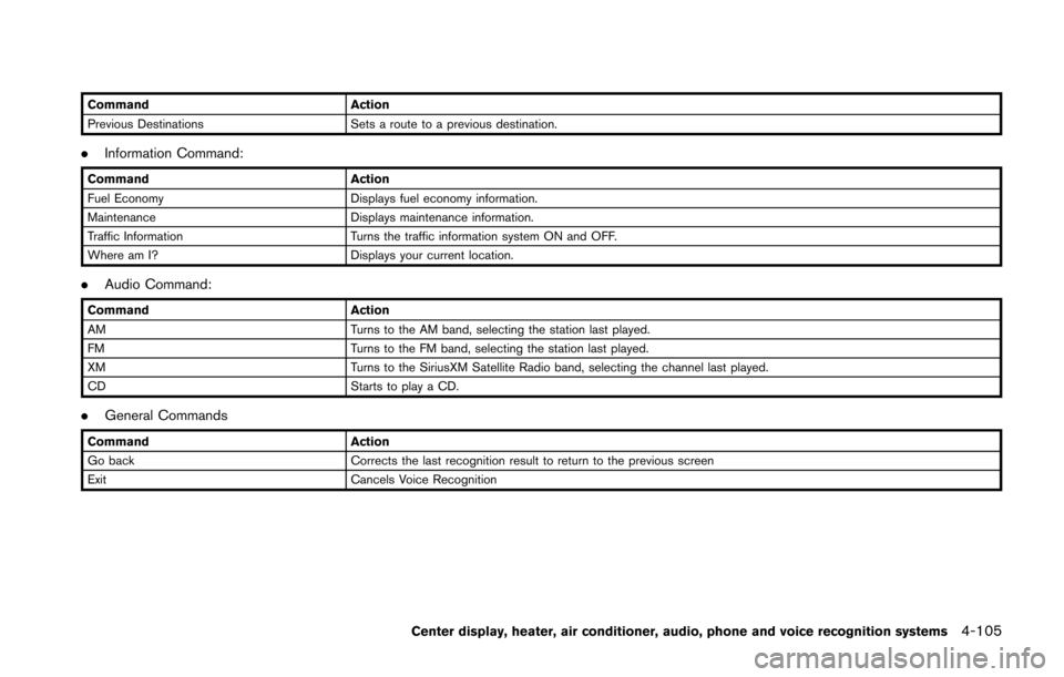NISSAN 370Z COUPE 2014 Z34 Owners Manual CommandAction
Previous Destinations Sets a route to a previous destination.
.Information Command:
Command Action
Fuel Economy Displays fuel economy information.
Maintenance Displays maintenance inform NISSAN 370Z COUPE 2014 Z34 Owners Manual CommandAction
Previous Destinations Sets a route to a previous destination.
.Information Command:
Command Action
Fuel Economy Displays fuel economy information.
Maintenance Displays maintenance inform