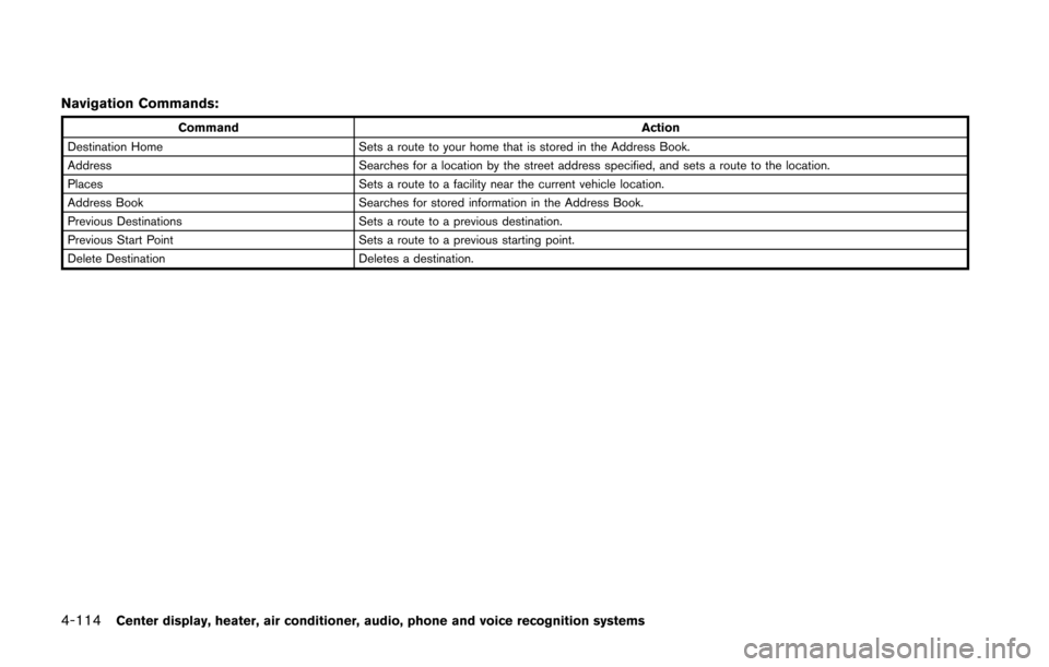NISSAN 370Z COUPE 2014 Z34 Owners Manual 4-114Center display, heater, air conditioner, audio, phone and voice recognition systems
Navigation Commands:
CommandAction
Destination Home Sets a route to your home that is stored in the Address Boo