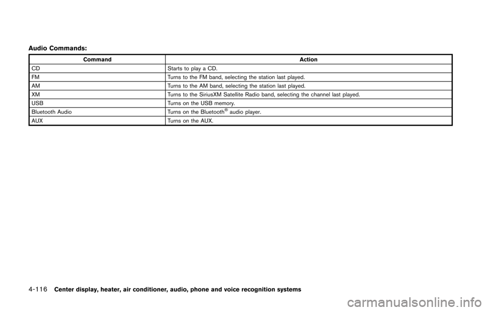 NISSAN 370Z COUPE 2014 Z34 Owners Manual 4-116Center display, heater, air conditioner, audio, phone and voice recognition systems
Audio Commands:
CommandAction
CD Starts to play a CD.
FM Turns to the FM band, selecting the station last playe