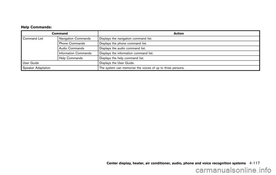 NISSAN 370Z COUPE 2014 Z34 Owners Manual Help Commands:
CommandAction
Command List Navigation Commands Displays the navigation command list. Phone Commands Displays the phone command list.
Audio Commands Displays the audio command list.
Info