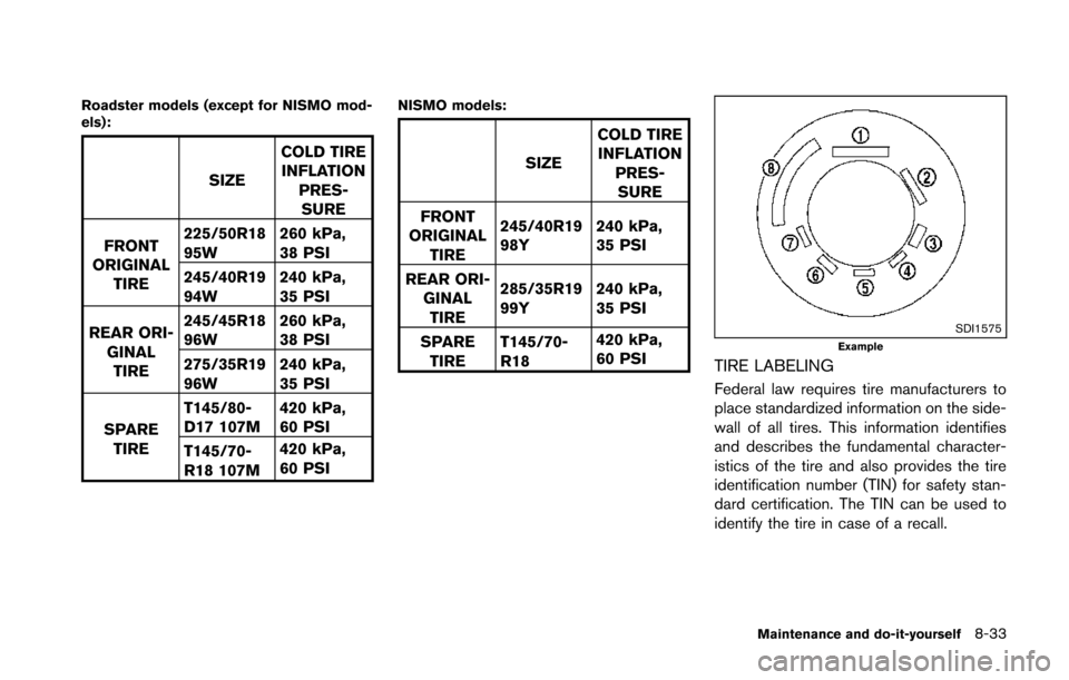 NISSAN 370Z COUPE 2014 Z34 Owners Manual Roadster models (except for NISMO mod-
els):
SIZECOLD TIRE
INFLATION
PRES-SURE
FRONT
ORIGINAL TIRE 225/50R18
95W
260 kPa,
38 PSI
245/40R19
94W 240 kPa,
35 PSI
REAR ORI- GINAL
TIRE 245/45R18
96W
260 kP NISSAN 370Z COUPE 2014 Z34 Owners Manual Roadster models (except for NISMO mod-
els):
SIZECOLD TIRE
INFLATION
PRES-SURE
FRONT
ORIGINAL TIRE 225/50R18
95W
260 kPa,
38 PSI
245/40R19
94W 240 kPa,
35 PSI
REAR ORI- GINAL
TIRE 245/45R18
96W
260 kP