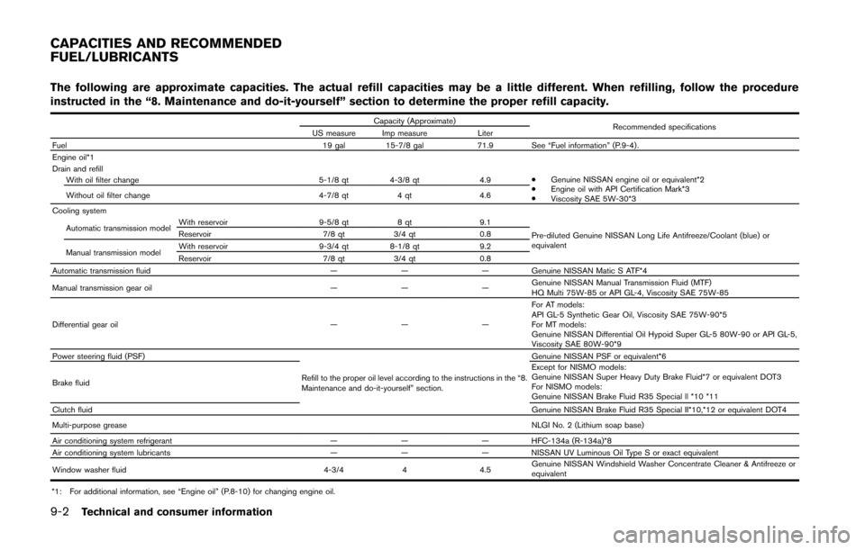 NISSAN 370Z COUPE 2014 Z34 User Guide 9-2Technical and consumer information
The following are approximate capacities. The actual refill capacities may be a little different. When refilling, follow the procedure
instructed in the “8. Mai