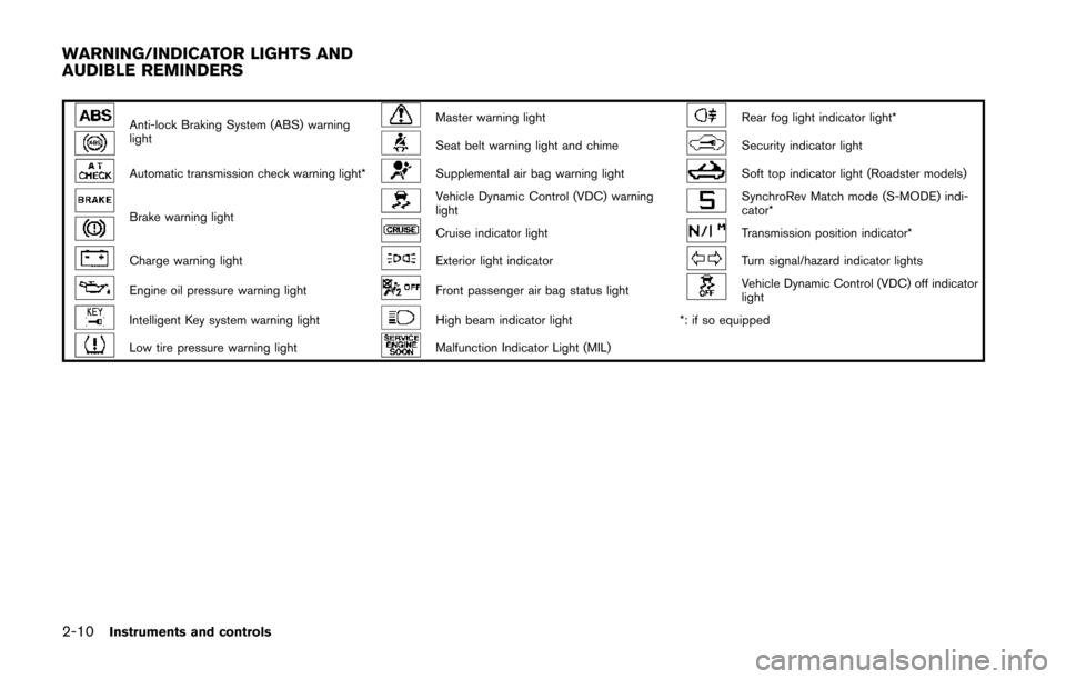 NISSAN 370Z COUPE 2014 Z34 Owners Manual 2-10Instruments and controls
Anti-lock Braking System (ABS) warning
lightMaster warning lightRear fog light indicator light*
Seat belt warning light and chimeSecurity indicator light
Automatic transmi