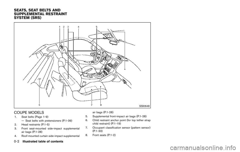 NISSAN 370Z ROADSTER 2014 Z34 User Guide 0-2Illustrated table of contents
SSI0648
COUPE MODELS1. Seat belts (Page 1-9)— Seat belts with pretensioners (P.1-39)
2. Head restraints (P.1-5)
3. Front seat-mounted side-impact supplemental air ba