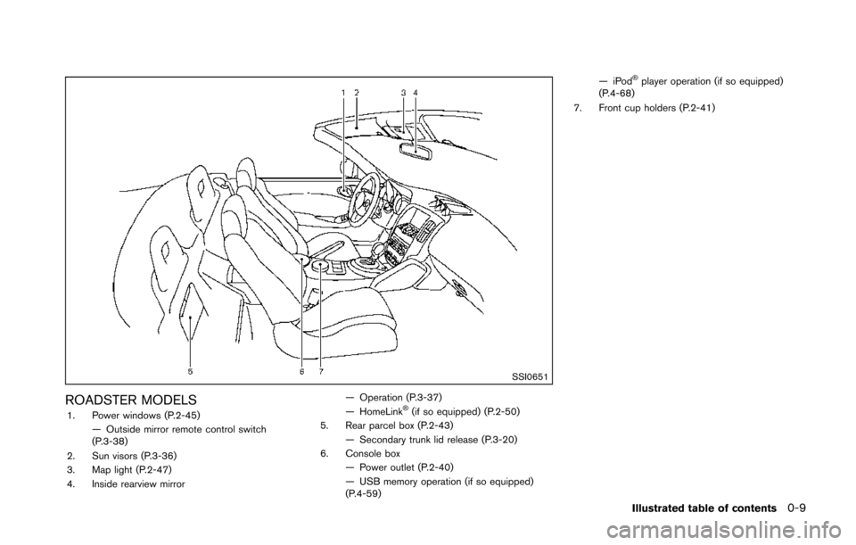 NISSAN 370Z ROADSTER 2014 Z34 User Guide SSI0651
ROADSTER MODELS1. Power windows (P.2-45)— Outside mirror remote control switch
(P.3-38)
2. Sun visors (P.3-36)
3. Map light (P.2-47)
4. Inside rearview mirror — Operation (P.3-37)
— Home
