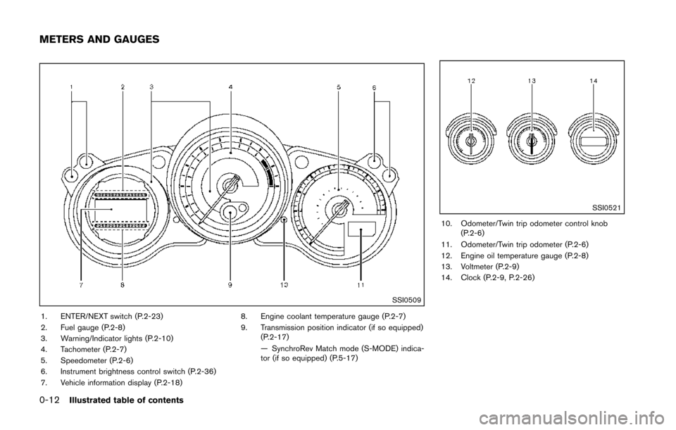 NISSAN 370Z ROADSTER 2014 Z34 Owners Manual 0-12Illustrated table of contents
SSI0509
1. ENTER/NEXT switch (P.2-23)
2. Fuel gauge (P.2-8)
3. Warning/Indicator lights (P.2-10)
4. Tachometer (P.2-7)
5. Speedometer (P.2-6)
6. Instrument brightness NISSAN 370Z ROADSTER 2014 Z34 Owners Manual 0-12Illustrated table of contents
SSI0509
1. ENTER/NEXT switch (P.2-23)
2. Fuel gauge (P.2-8)
3. Warning/Indicator lights (P.2-10)
4. Tachometer (P.2-7)
5. Speedometer (P.2-6)
6. Instrument brightness