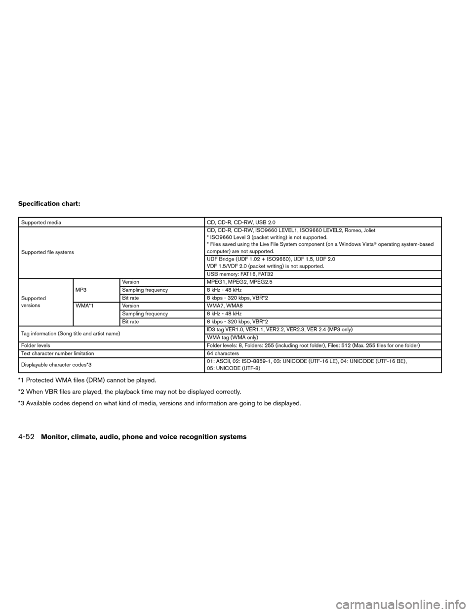 NISSAN ARMADA 2014 1.G Owners Manual Specification chart:
Supported mediaCD, CD-R, CD-RW, USB 2.0
Supported file systems CD, CD-R, CD-RW, ISO9660 LEVEL1, ISO9660 LEVEL2, Romeo, Joliet
* ISO9660 Level 3 (packet writing) is not supported.
