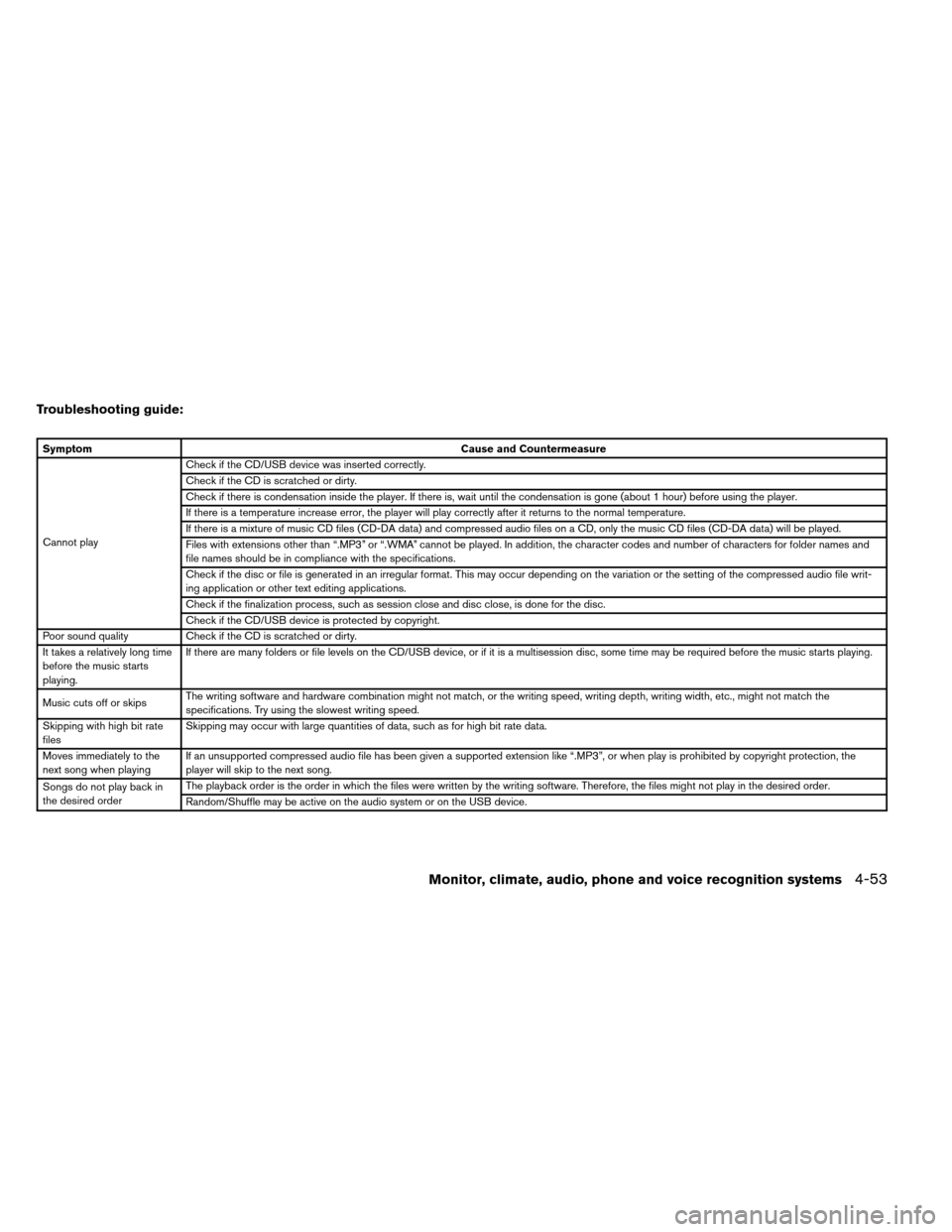 NISSAN ARMADA 2014 1.G Owners Manual Troubleshooting guide:
SymptomCause and Countermeasure
Cannot play Check if the CD/USB device was inserted correctly.
Check if the CD is scratched or dirty.
Check if there is condensation inside the p