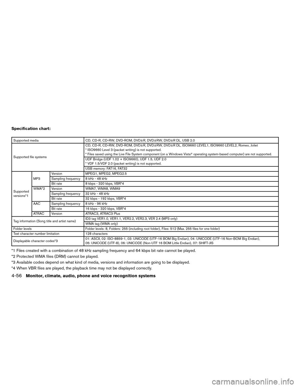 NISSAN ARMADA 2014 1.G Owners Manual Specification chart:
Supported mediaCD, CD-R, CD-RW, DVD-ROM, DVD±R, DVD±RW, DVD±R DL, USB 2.0
Supported file systems CD, CD-R, CD-RW, DVD-ROM, DVD±R, DVD±RW, DVD±R DL, ISO9660 LEVEL1, ISO9660 L