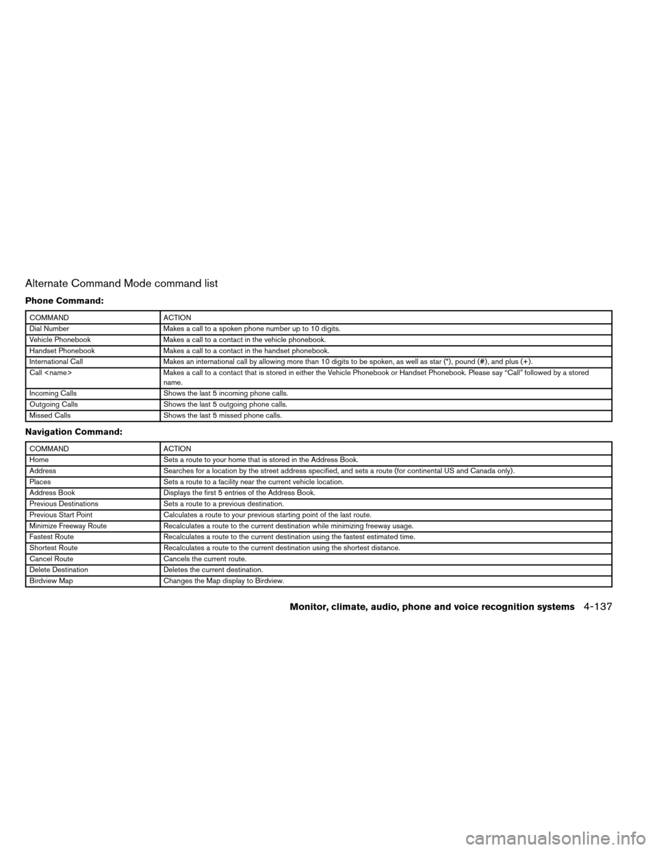 NISSAN ARMADA 2014 1.G Owners Manual Alternate Command Mode command list
Phone Command:
COMMANDACTION
Dial Number Makes a call to a spoken phone number up to 10 digits.
Vehicle Phonebook Makes a call to a contact in the vehicle phonebook