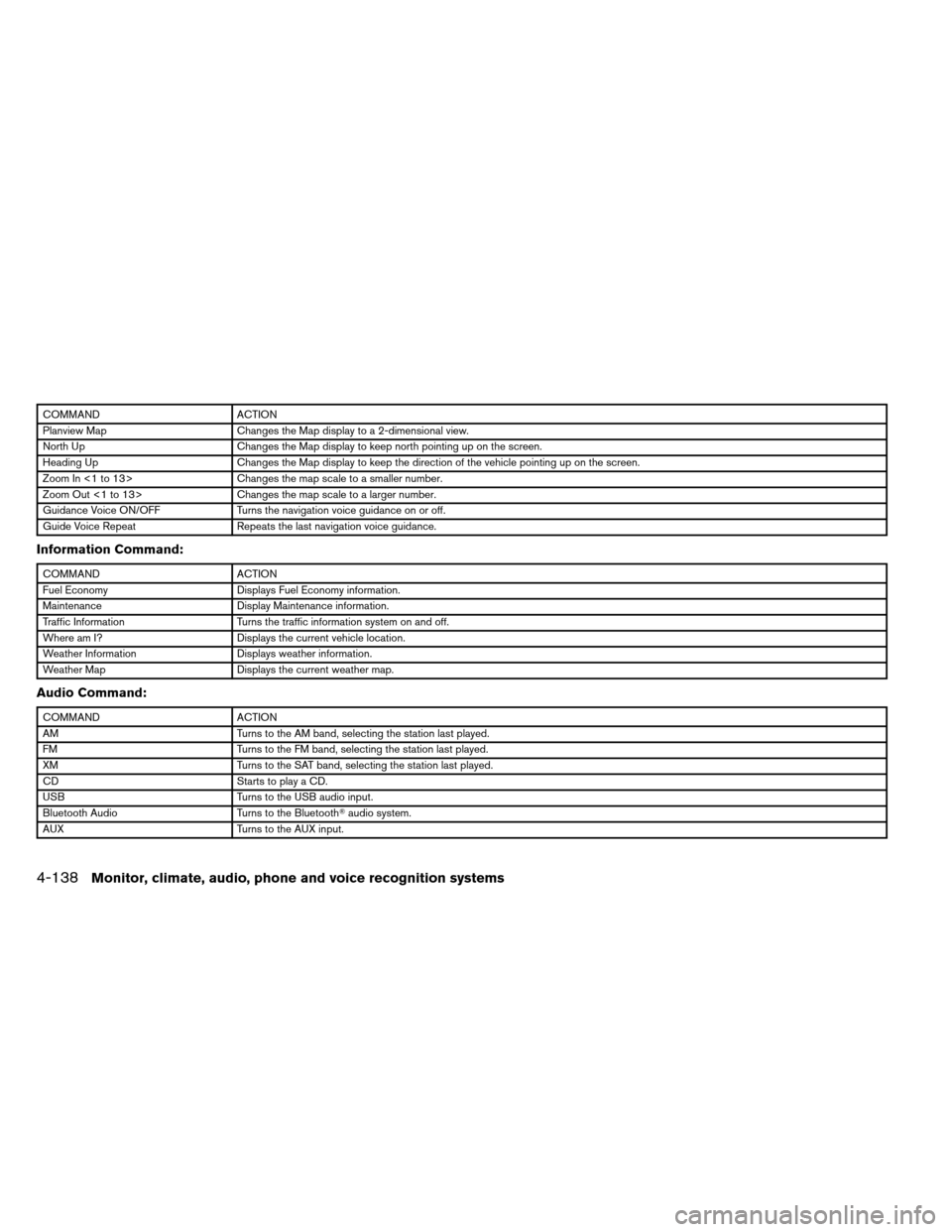 NISSAN ARMADA 2014 1.G Service Manual COMMANDACTION
Planview Map Changes the Map display to a 2-dimensional view.
North Up Changes the Map display to keep north pointing up on the screen.
Heading Up Changes the Map display to keep the dir