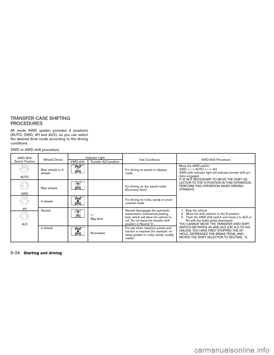 NISSAN ARMADA 2014 1.G Owners Manual TRANSFER CASE SHIFTING
PROCEDURES
All mode 4WD system provides 4 positions
(AUTO, 2WD, 4H and 4LO) , so you can select
the desired drive mode according to the driving
conditions.
2WD or 4WD shift proc