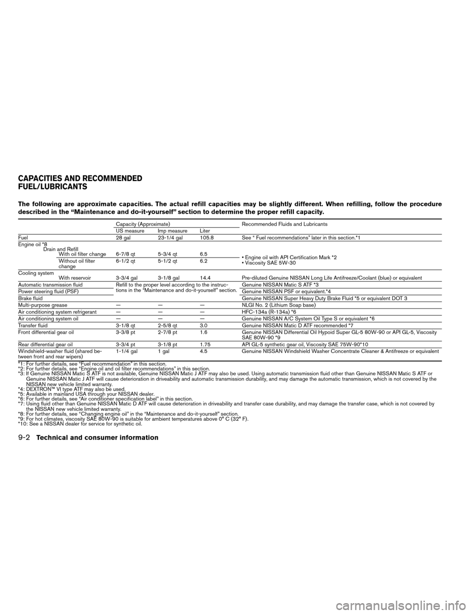 NISSAN ARMADA 2014 1.G Manual PDF The following are approximate capacities. The actual refill capacities may be slightly different. When refilling, follow the procedure
described in the “Maintenance and do-it-yourself” section to 