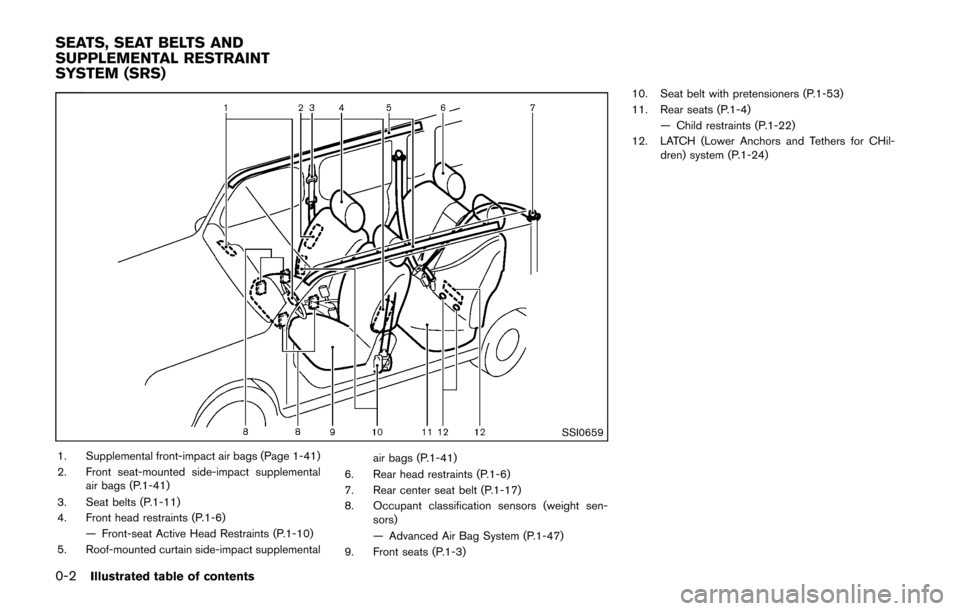 NISSAN CUBE 2014 3.G Owners Manual 0-2Illustrated table of contents
SSI0659
1. Supplemental front-impact air bags (Page 1-41)
2. Front seat-mounted side-impact supplementalair bags (P.1-41)
3. Seat belts (P.1-11)
4. Front head restrain