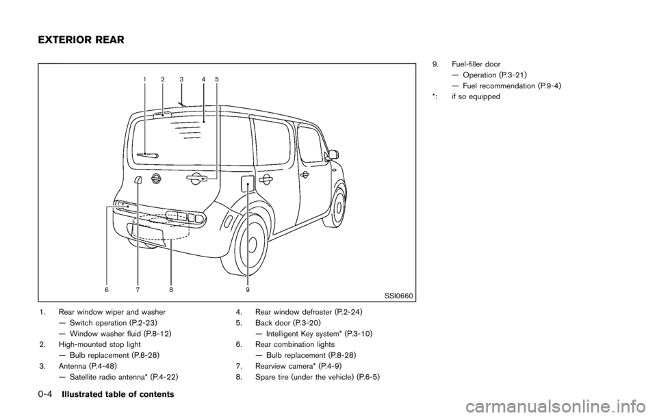 NISSAN CUBE 2014 3.G Owners Manual 0-4Illustrated table of contents
SSI0660
1. Rear window wiper and washer— Switch operation (P.2-23)
— Window washer fluid (P.8-12)
2. High-mounted stop light
— Bulb replacement (P.8-28)
3. Anten