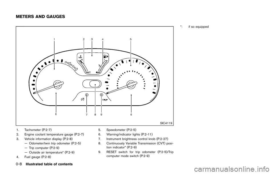 NISSAN CUBE 2014 3.G User Guide 0-8Illustrated table of contents
SIC4119
1. Tachometer (P.2-7)
2. Engine coolant temperature gauge (P.2-7)
3. Vehicle information display (P.2-8)— Odometer/twin trip odometer (P.2-5)
— Trip comput
