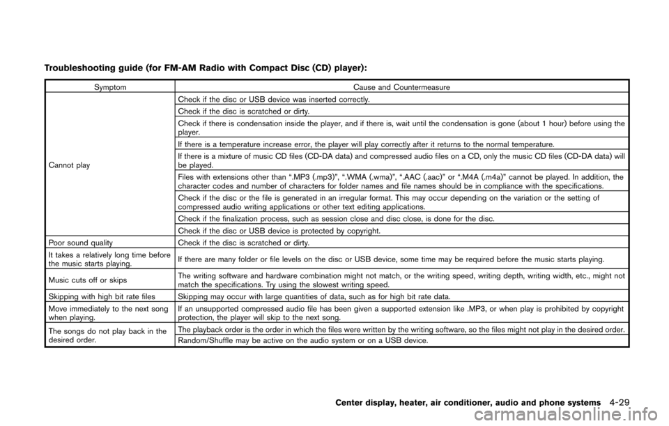 NISSAN CUBE 2014 3.G Owners Manual Troubleshooting guide (for FM-AM Radio with Compact Disc (CD) player):
SymptomCause and Countermeasure
Cannot play Check if the disc or USB device was inserted correctly.
Check if the disc is scratche