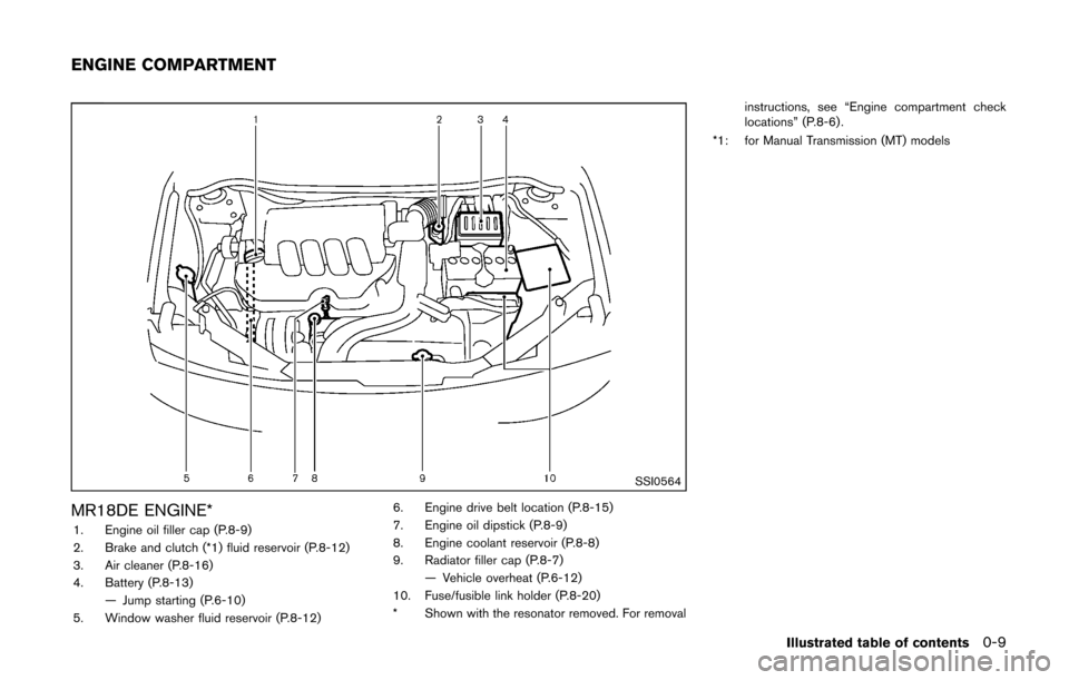 NISSAN CUBE 2014 3.G Owners Manual SSI0564
MR18DE ENGINE*1. Engine oil filler cap (P.8-9)
2. Brake and clutch (*1) fluid reservoir (P.8-12)
3. Air cleaner (P.8-16)
4. Battery (P.8-13)— Jump starting (P.6-10)
5. Window washer fluid re